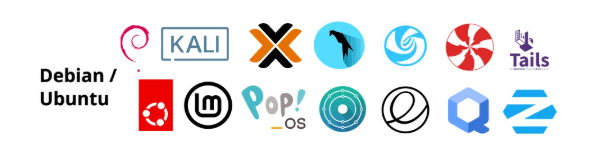 How Linux Mint & Ubuntu related